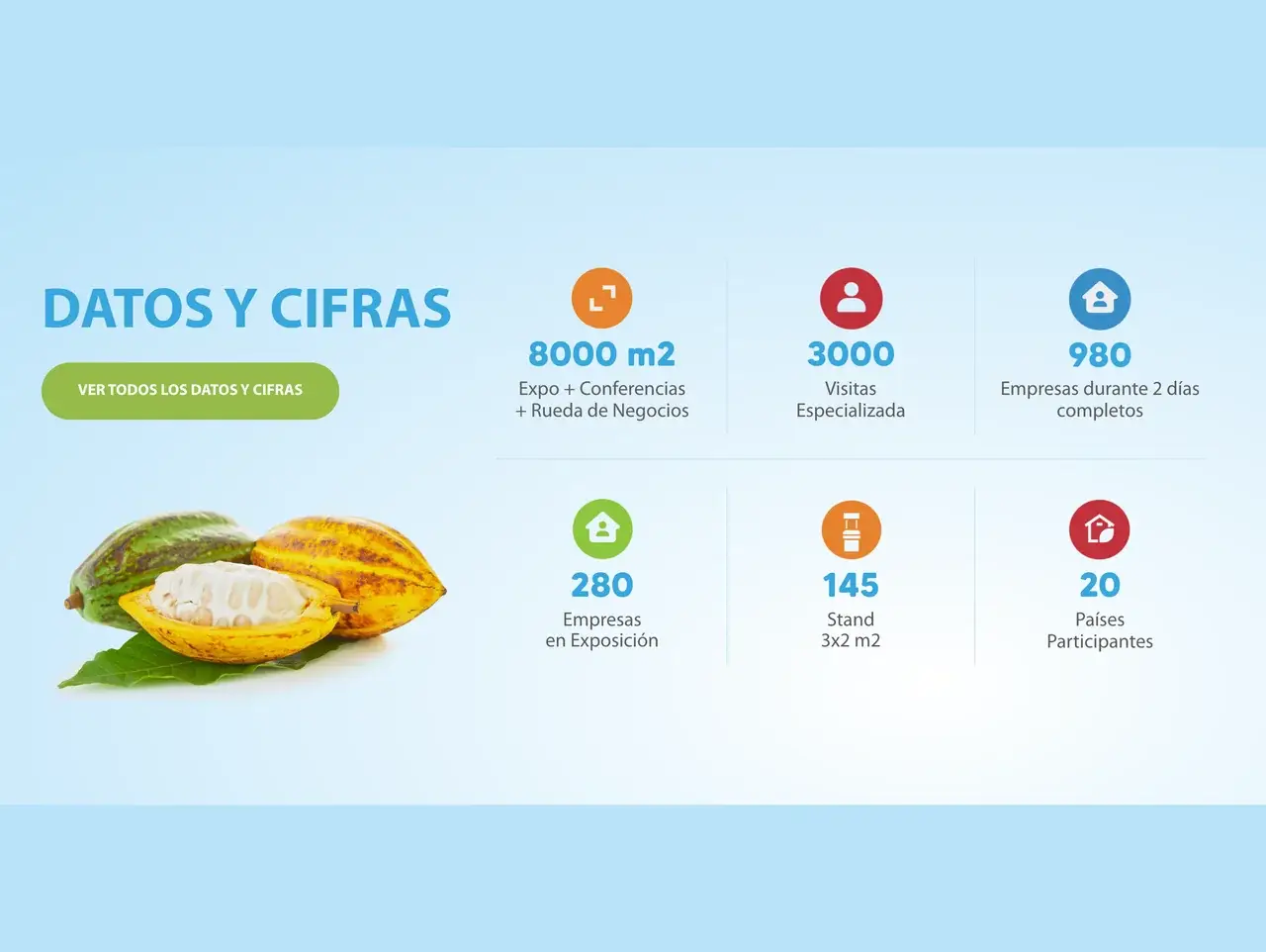 Datos y cifras en el sitio de Agromercados Honduras