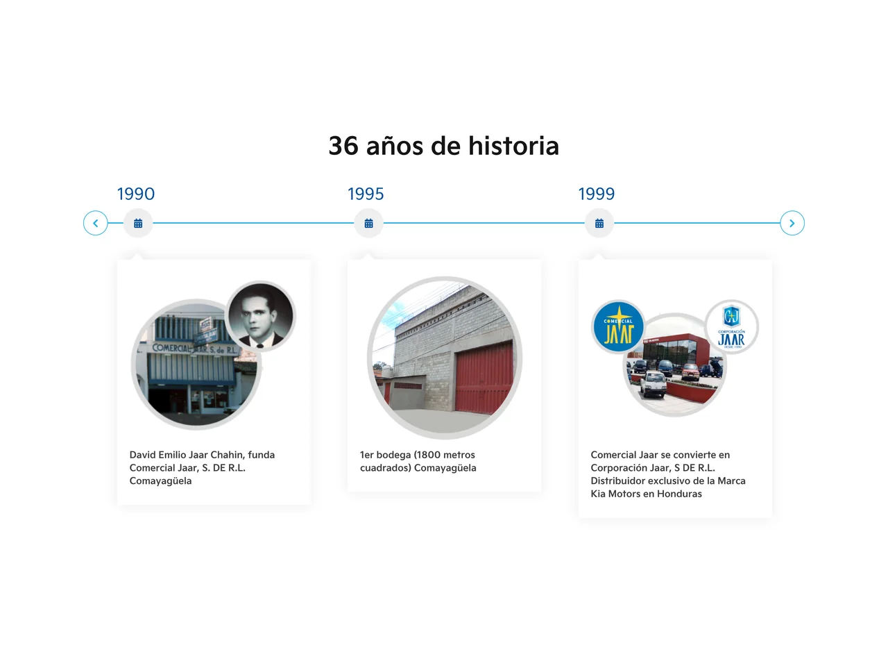 Historia en el sitio de Corporación JAAR